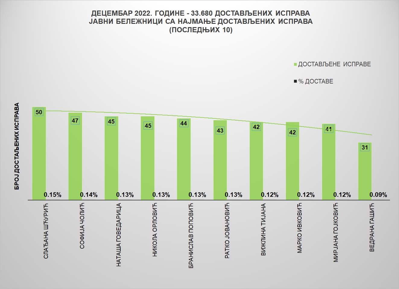 /content/pages/onama/статистика/2023/01/Grafik 2d22.jpg